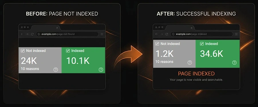 Indexed vs Unindexed comparison