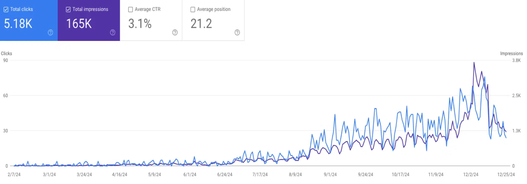 nextjsstarter seobot statistic